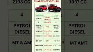 Thar Vs Thar Roxx Price & Configuration in 2025 #shortsfeed #automobile #car #thar #shorts #ytshorts