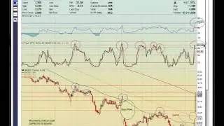 $GRPN Chart 2/16/16 - MyChartCoach.com Technical Analysis Video -