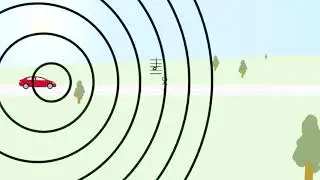DOPPLER EFFECT: SOURCE IN MOTION , OBSERVER AT REST