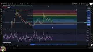 XYO Crypto Breakout Alert: Critical .002061 Level! #shorts
