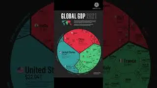 Global #GDP 2021.  #usa, #China, #japan, #india
