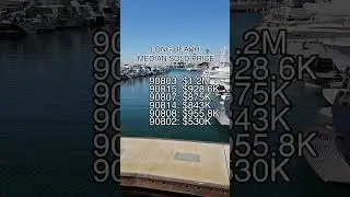 Long Beach Real Estate Market Update on February 2024