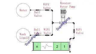 Installation Tutorial：Fast Pipings + WiFi Valve + WiFi Rail Cleaning Robot | Fully Automatic