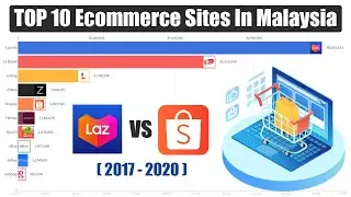 Top 10 Ecommerce Sites in Malaysia  2017 - Mar 2020