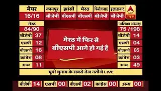 UP Civic Elections Results 2017 LIVE: Is Dalit and Muslim factor working against BJP in Me