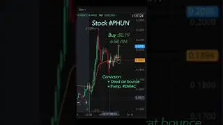 Stock #PHUN 1/17/2024