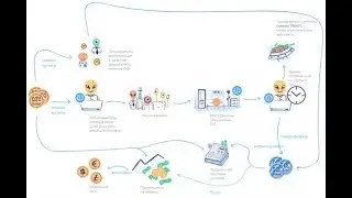 Основные Возможности Online.Io