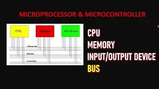 CPU, Memory, Input & Output Device (Lecture-1) |Microprocessor & Microcontroller