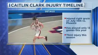 Caitlin Clark Injury Timeline