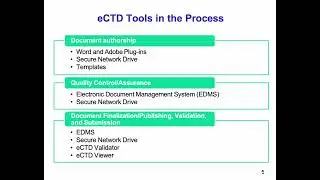 eCTD Submission Tools and Software. Peivand Pirouzi, Ph.D.