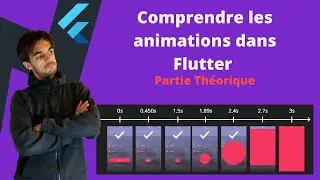 COMMENT fonctionnent les ANIMATIONS dans FLUTTER - Partie Théorique