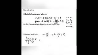 Tracer le graphique d'une fonction sinusoïdale