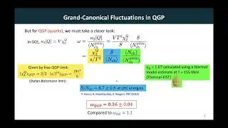 Probing QGP via charge fluctuations in heavy-ion collisions