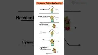 Mechanical Engineering Explained💖🫠