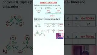 Clasificaci&oacute;n de enlaces covalentes