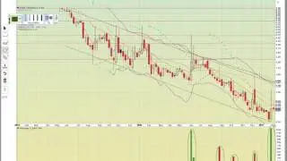 $JAGX Charts 2/8/17 - MyChartCoach.com Technical Analysis Video -