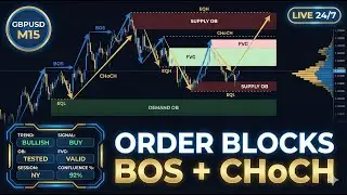 LIVE 24/7 &mdash; Market Structure & Order Block Dashboard MT5 (BOS/CHoCH, OB, FVG) | Real-Time Demo