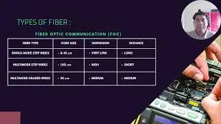 Presentation BERT 2/2-Optical Fiber Communication A Modern Telecommunication System