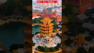 top 10 most visited countries in 2024 #top #shorts #viral #travel