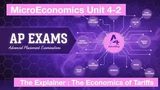 AP Micro Unit 4-2: Who Wins, Who Loses? (CS, PS, DWL)