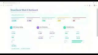 Kafka Mastery Week 6 | Schema Evolution, Serialization & Log Compaction