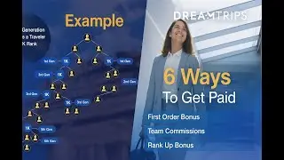 Compensation Plan #DreamTrips #dreamtripsinternational #business registration in the comment #travel