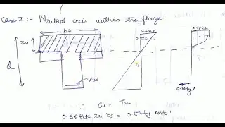 DESIGN OF T-BEAMS COMPLETE | All Cases | With solved problem