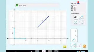 How to use the  phet vector addition simulation to think about vector resultant force