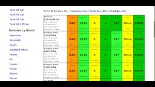 Electric Vs Gas Water Heater Reviews
