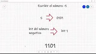 Representación de números negativos en binario