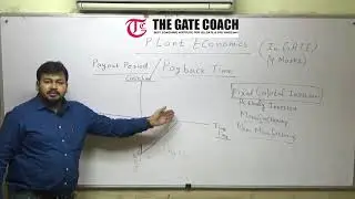 PAYBACK TIME in PLANT DESIGN AND ECONOMICS BY ANKUR BANSAL