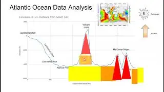 Atlantic Ocean Data Analysis