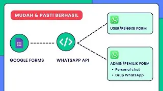 Send Notifications on WhatsApp When Google Forms are Filled Out