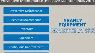 How to Schedule Yearly Equip Preventive Maintenance | Microsoft Access Database | Email Reminder