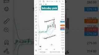GSPL Stock Analysis important levels for buying (Intraday levels)