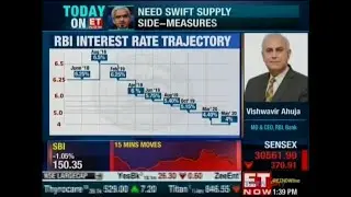 Mr. Vishwavir Ahuja, MD & CEO - RBL Bank, speaks to ET NOW.