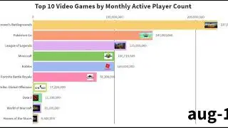 Top 10 Video Games With Highest Monthly Active Player Count