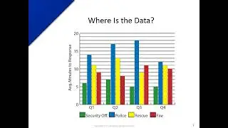Key Performance Indicators in Security