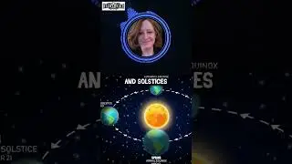 Is Christianity Sun Worship?