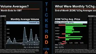 OBT Price and Volume Analysis by 650 Day Look Back OBT Stock Analysis for Orange County Bancorp Stoc