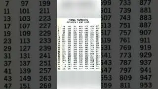 Prime numbers between 1 to 1000 #### shorts ##