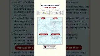 F5 Load Balancers Explained | LTM vs GTM | Networking Basics