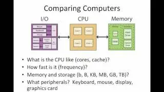 Memory Sizes