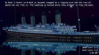 Titanic 2.0 Pt.7 | Water Reaches D-deck & Room 5 Floods