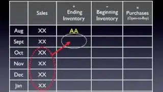 Basics of Open-to-Buy Plans for Retailers