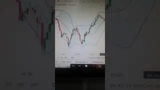 Bollinger Band+ parabolic sar best profitable Indicator