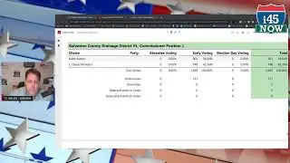 Election Night Results update May 7, 2022