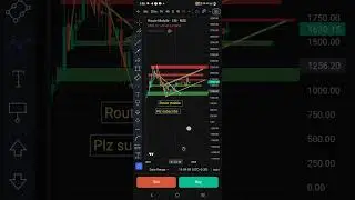 Route mobile #shorts#stockmarketnews#finance# stocks# stockmarket# tradingview#motivation