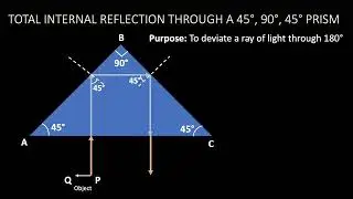 Total Internal Reflection in a Right-Angled Isosceles Prism | ICSE | CBSE
