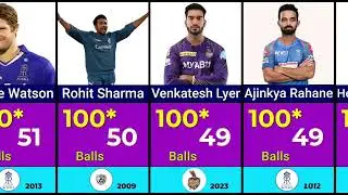 Fastest Century in Less Balls